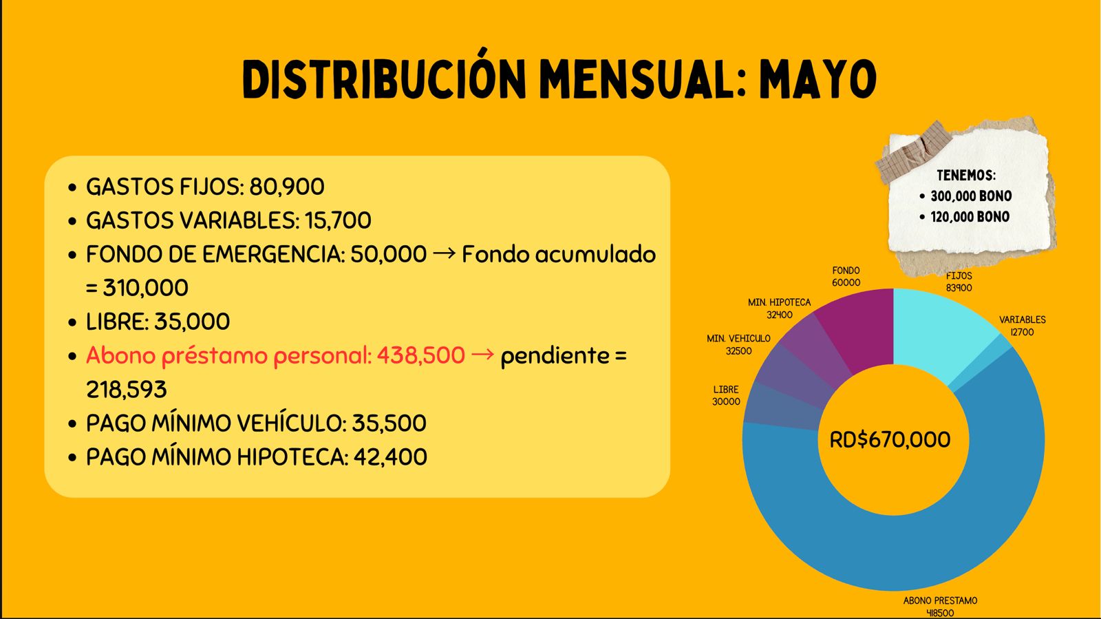 Tu plan financiero de 12 meses